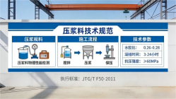 康乐本地工厂讲解：说一遍公路压浆料和铁路压浆料的区别