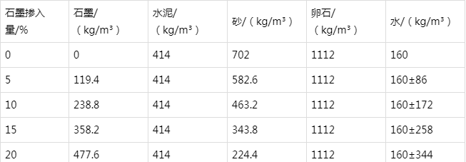 康乐防静电水泥砂浆怎么做(附配比及施工方法)